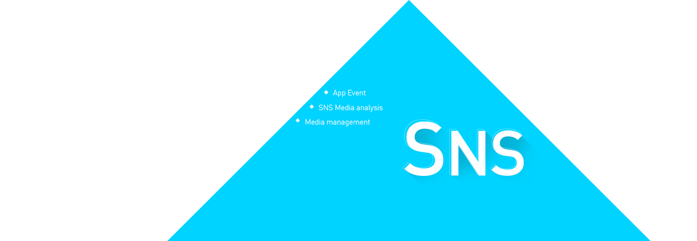 app event / sns media analysis / media management